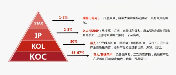 小红书种草